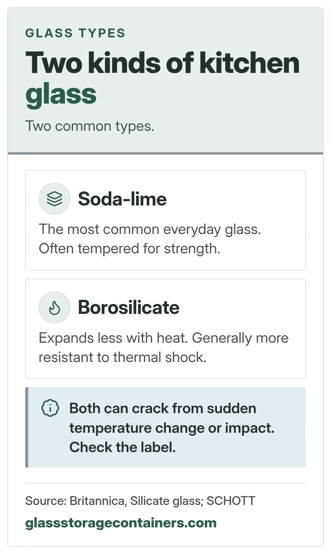 Two kinds of kitchen glass. Two common types.