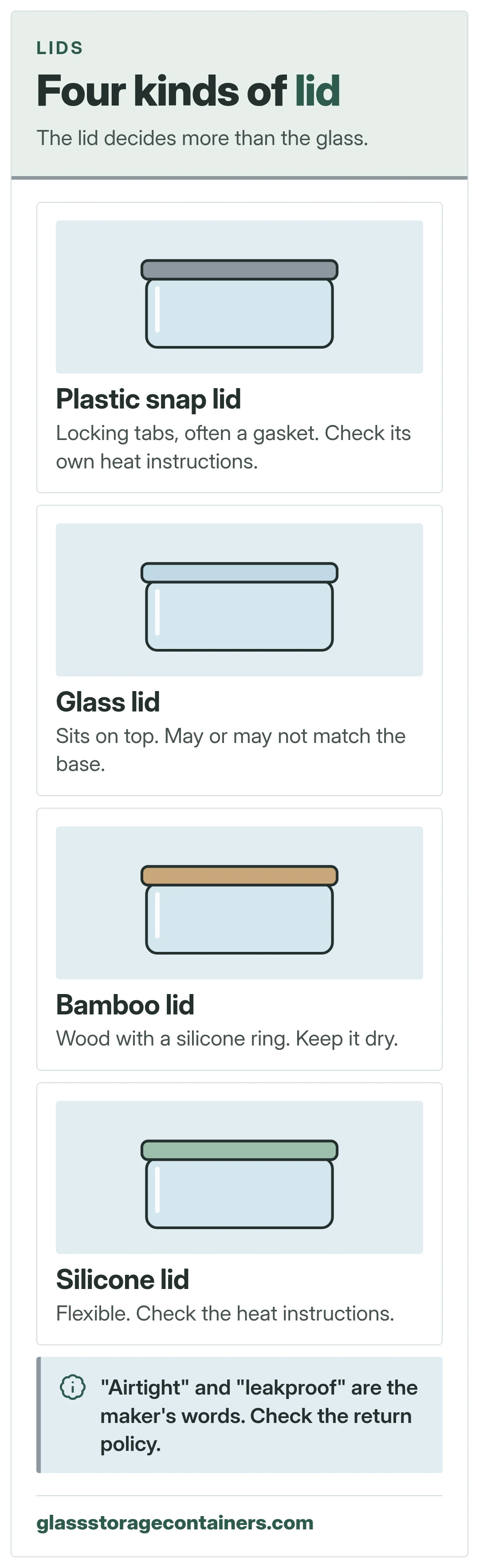 Four kinds of lid. The lid decides more than the glass.