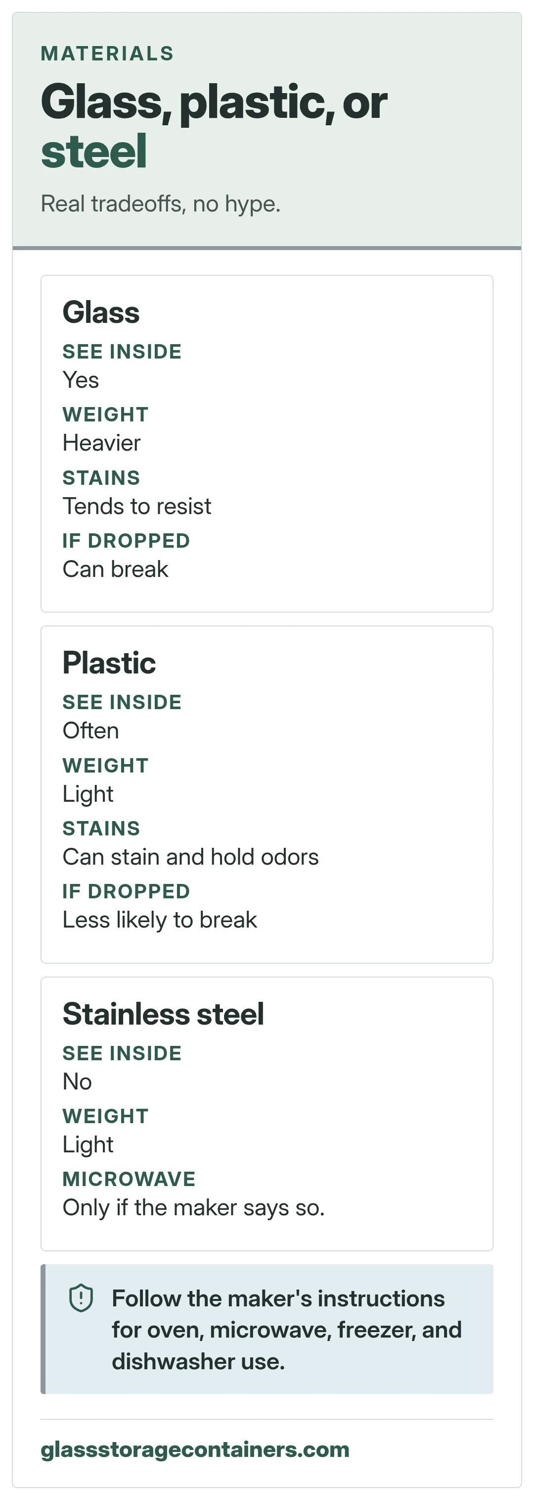 Glass, plastic, or steel. Real tradeoffs, no hype.