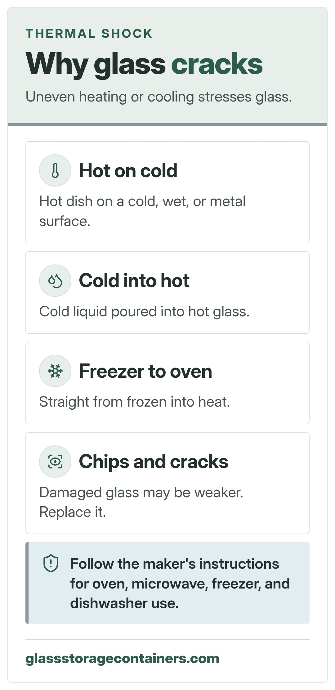 Why glass cracks. Uneven heating or cooling stresses glass.