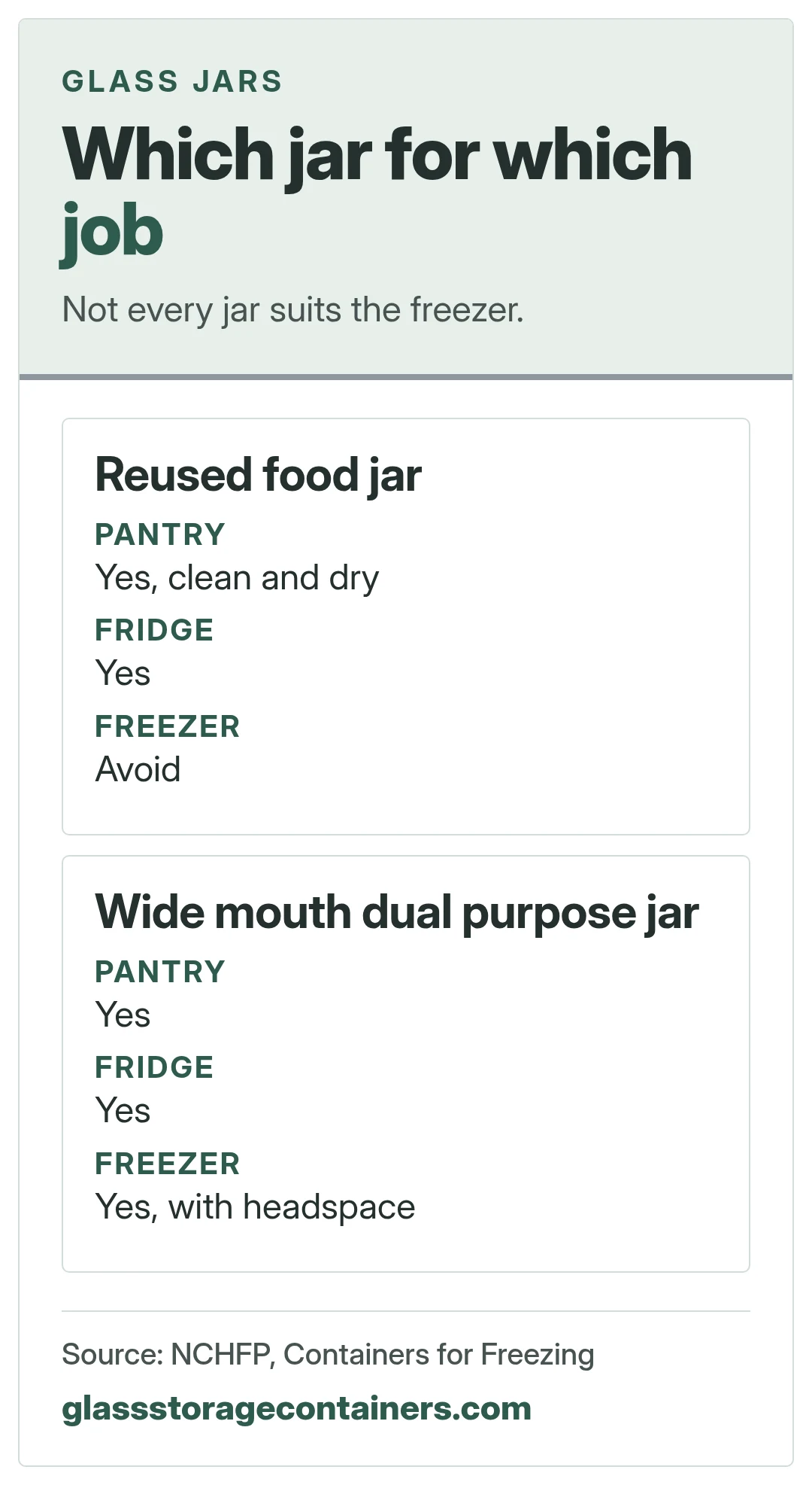Which jar for which job. Not every jar suits the freezer.