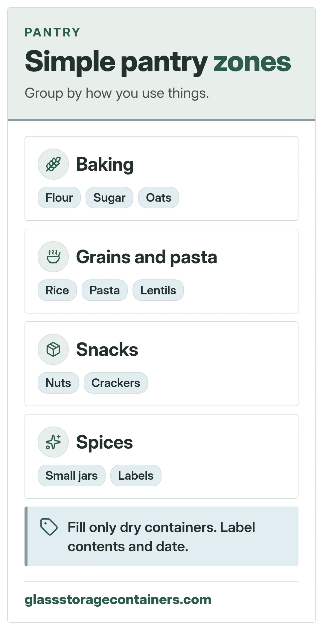 Simple pantry zones. Group by how you use things.